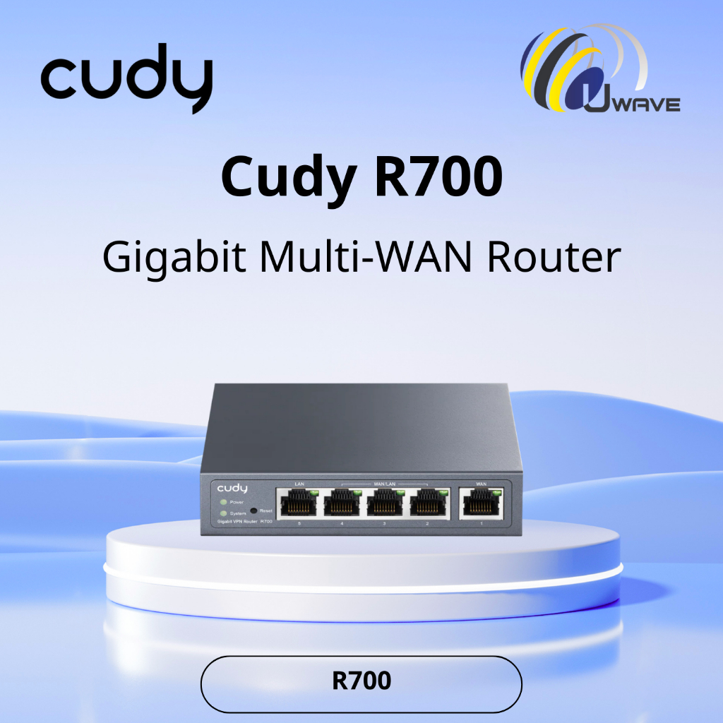 NETWORK ROUTERS